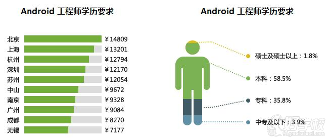 安卓属于移动开发工程师吗