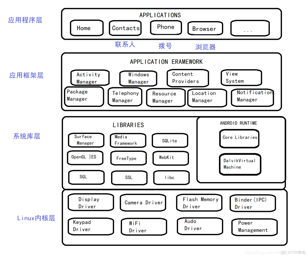 安卓基础之Android日志系统  第1张