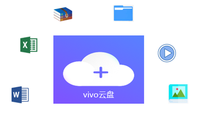 Vivo手机内置的云盘与云服务器功能有何不同？