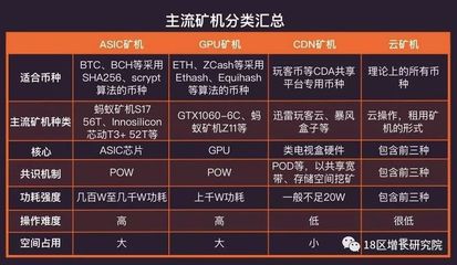 洛阳CDN矿场，探索数字时代的新型‘挖矿’基地？
