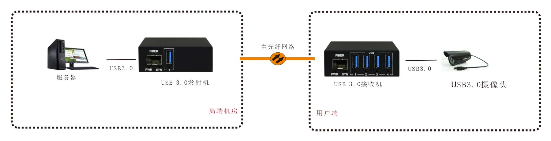 光网络终端如何玩  第1张