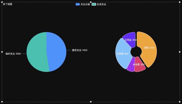 如何利用d3piejs轻松创建吸引眼球的数据可视化图表？