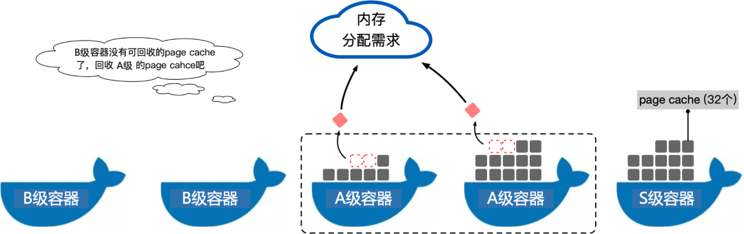 如何评估使用服务器集群的公司规模？  第1张