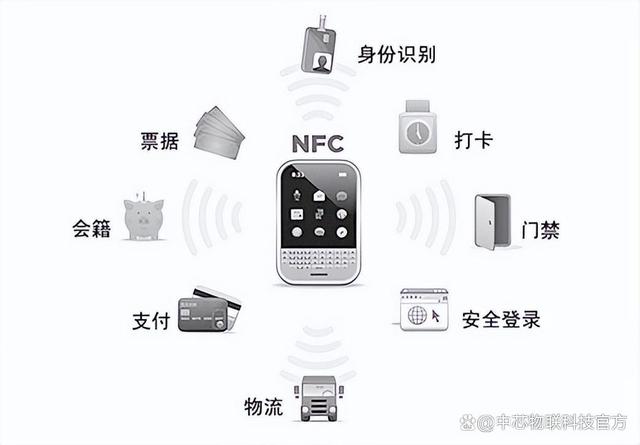 CDN和NFC技术，它们是如何相互补充的？  第1张