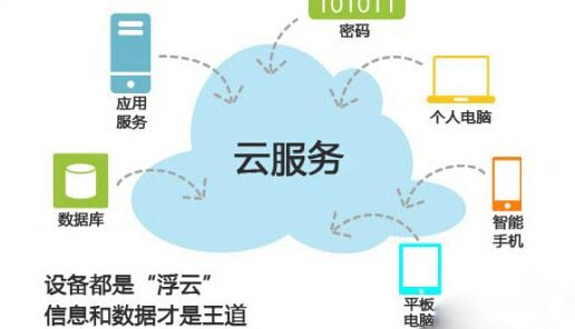 云服务器究竟是什么？一个通俗易懂的解释