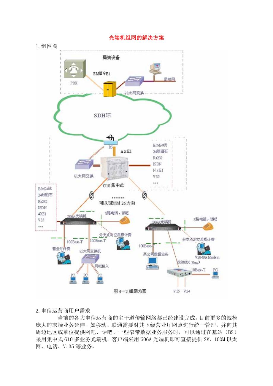 光网络终端常见问题及解决方法  第1张