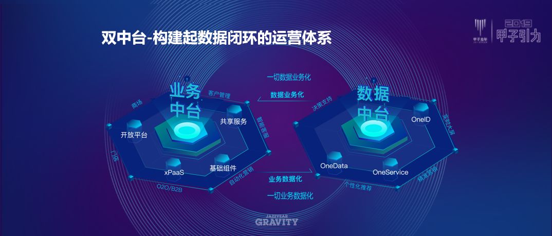 双中台如何助力企业实现数字化转型与业务增长？