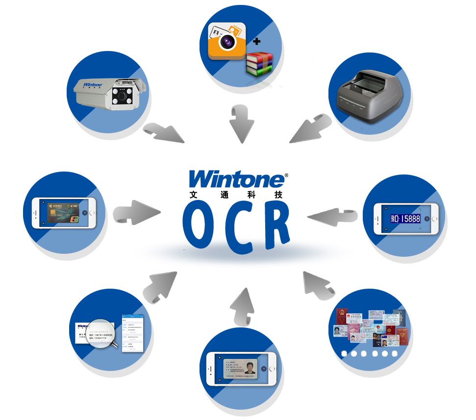 光学识别ocr  第1张