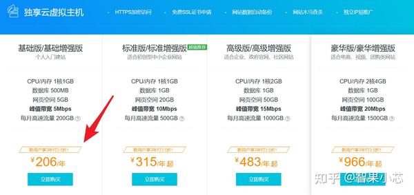 如何为抖店多店铺设置独立IP，需要使用哪种服务器？  第1张
