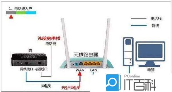 光纤网络怎么电脑连接无线路由器设置路由器  第1张