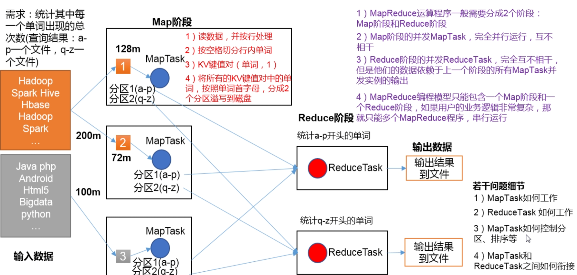 MapReduce初学者如何通过初级案例快速入门？  第1张