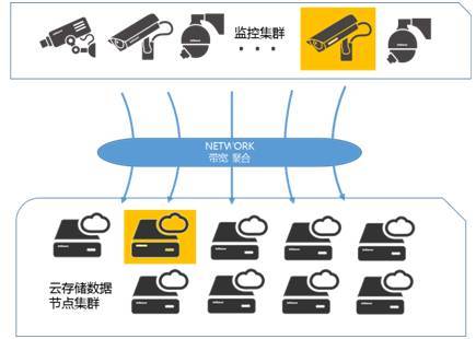 如何确保存储实时监控万无一失？  第1张