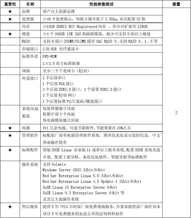 光纤服务器设置