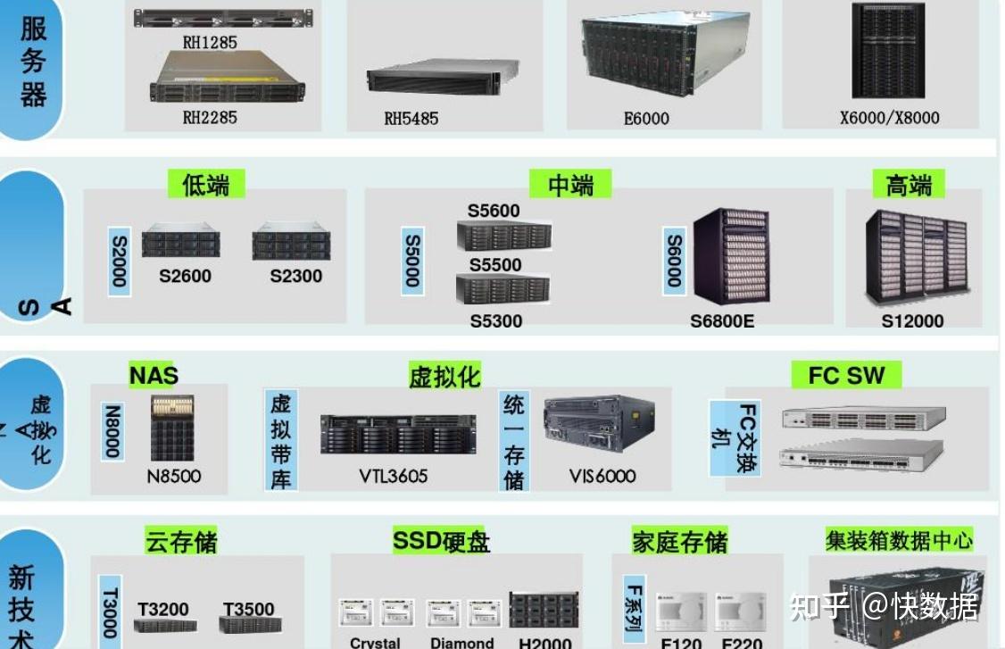 服务器是什么，它们在日常生活中扮演什么角色？