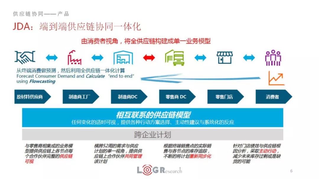 供应链智能详细讲解文档介绍内容