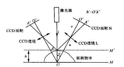 光补偿技术图像处理  第1张