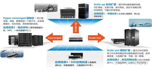 服务器在现代网络中扮演着哪些关键角色？