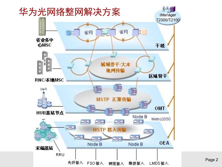 光网络产品是什么