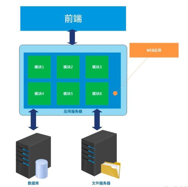 如何搭建最简单的Web服务器？  第1张