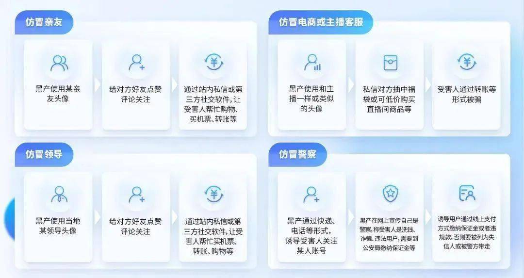 公司会员业务中台突发故障，你的账户安全吗？