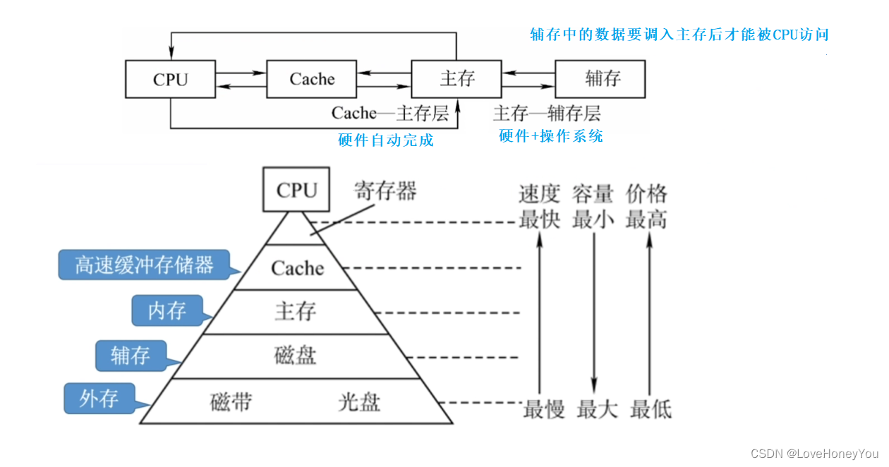 如何选择最适合你的存储实现方案？