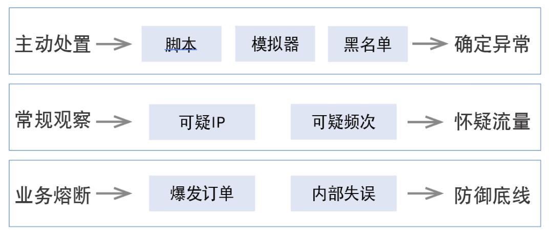 在Web基础防护中，信息安全等级防护系统支持哪些不同级别的设置？