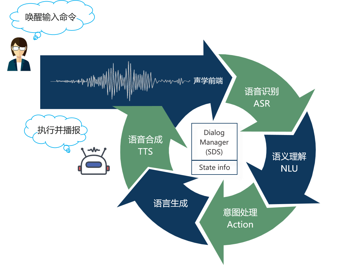 供应语音识别技术