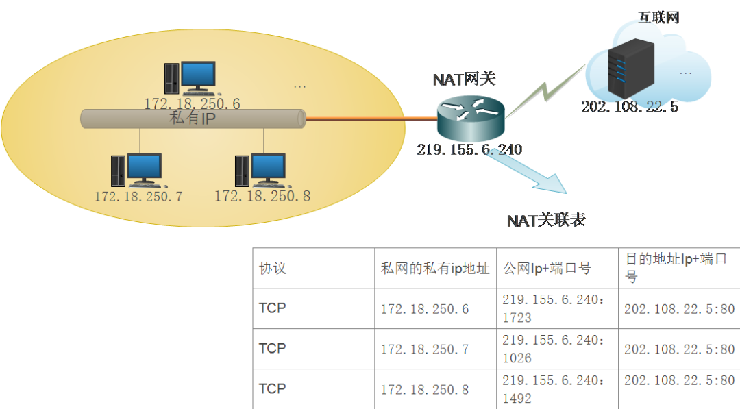 光纤网络和ip网络有什么区别