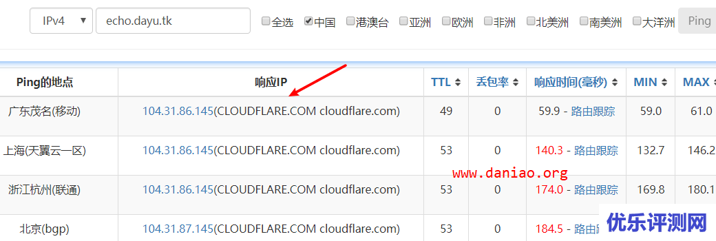 宝塔面板如何配置CDN加速？