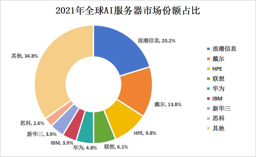 当前市场上哪些服务器品牌被视为主流选择？