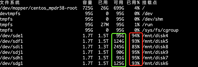 服务器增加内存后DBF文件为何无法正常写入？