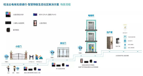 智能门禁系统如何让企业安全防护升级？