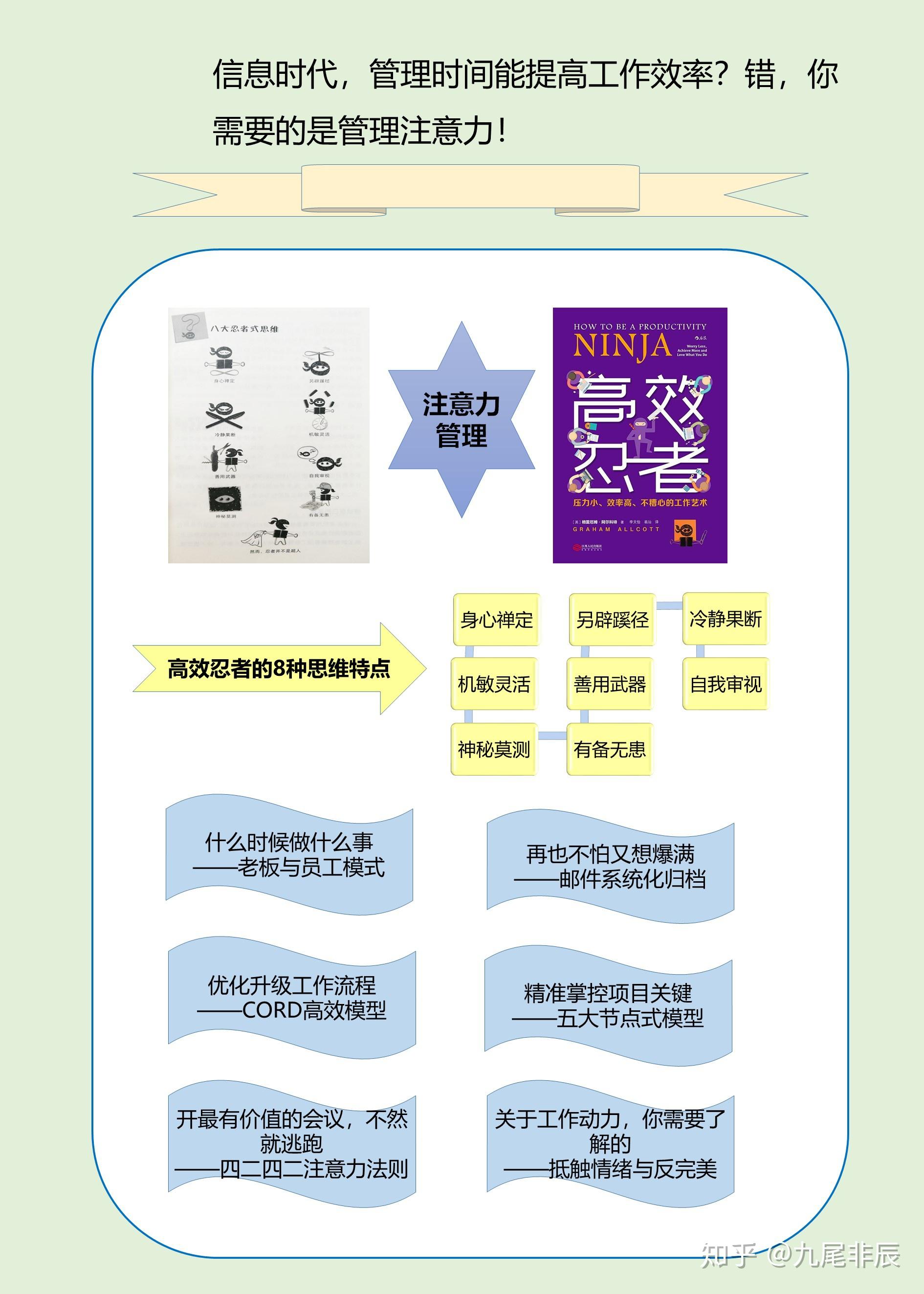 如何通过制度建设有效提升网站建设的学习效率？