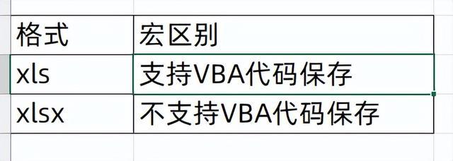 Excel表格默认存储格式是哪种文件类型？  第1张