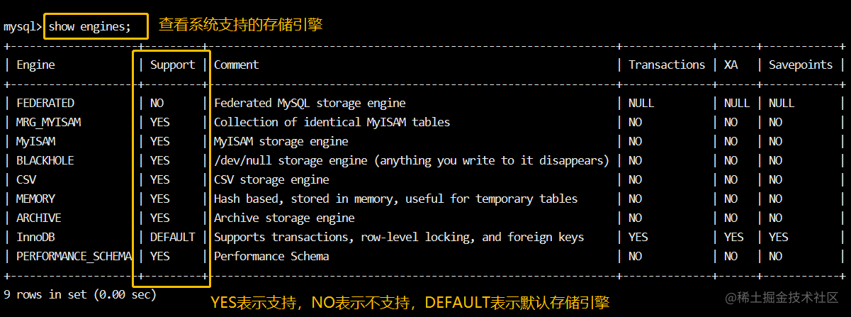 如何在MySQL中创建数据库并指定存储引擎？