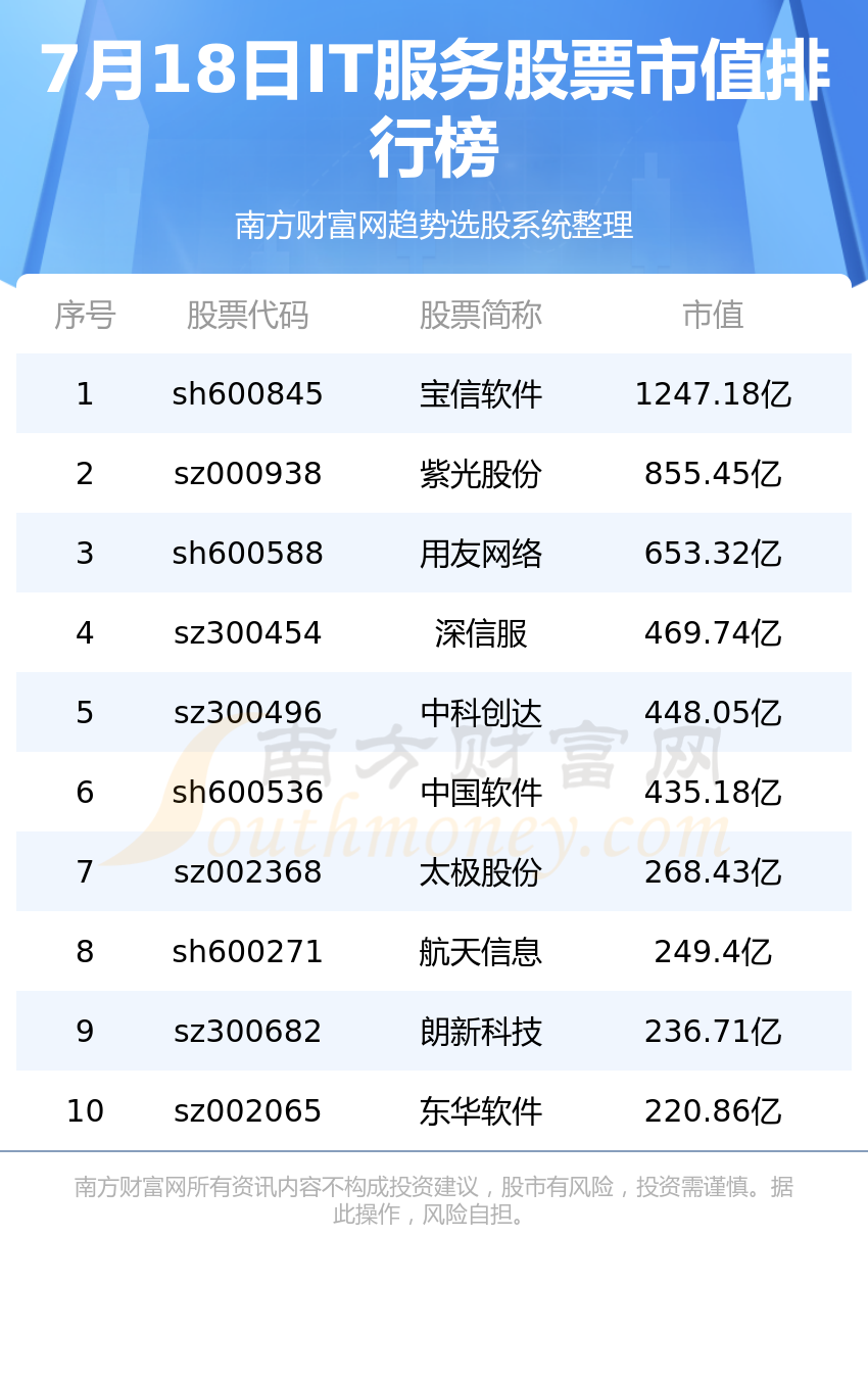 哪些股票代表了服务器品牌前十大排名？