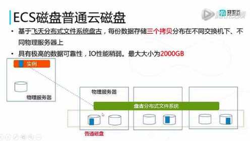 ECS数据盘扩容如何避免数据丢失风险？  第1张