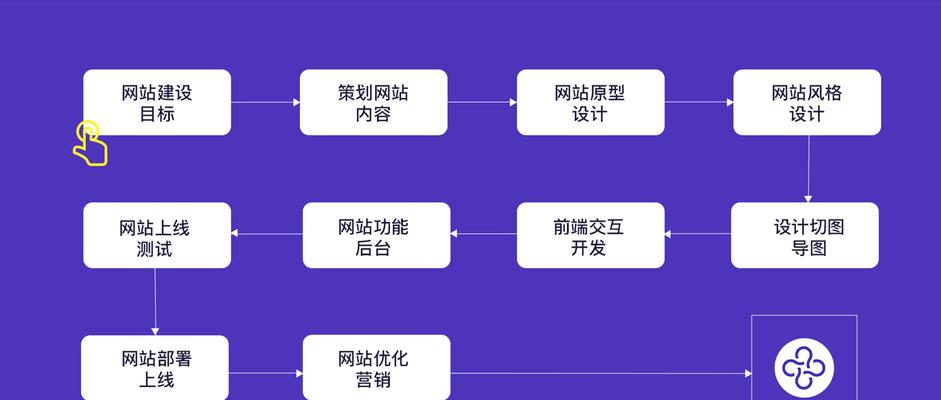 西宁网站设计流程中有哪些关键步骤？
