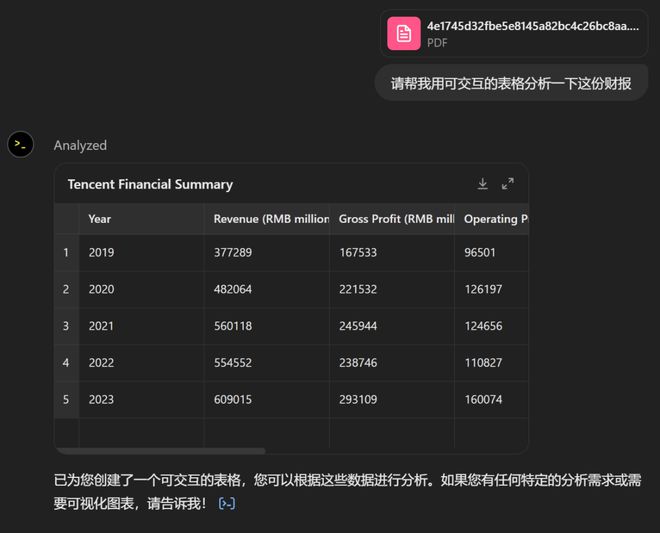 如何用D3.js轻松创建专业级交互式数据表格？
