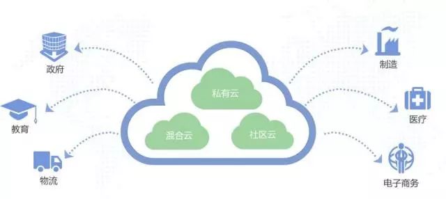 存量云与公有云如何协同释放企业数据潜能？