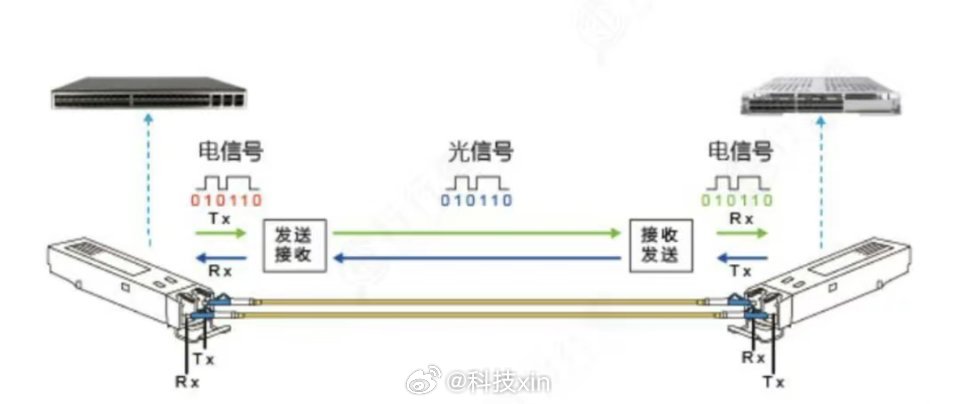 光网络单元拿来干啥用  第1张