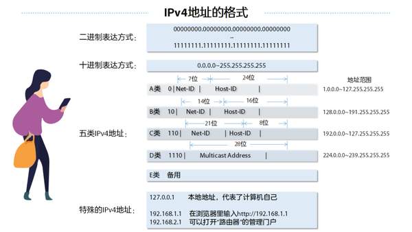 DNS服务器地址到底应该填什么？