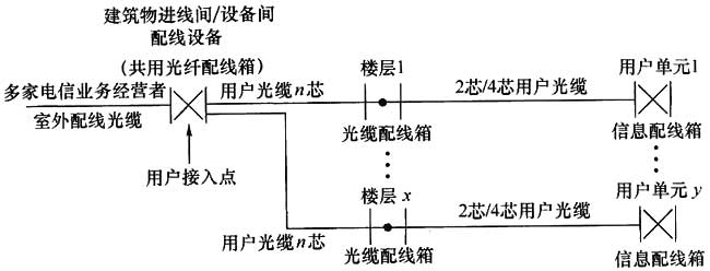 光纤专线接入的结束语  第1张