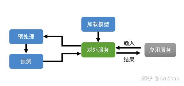 如何创建并接入模型服务？  第1张