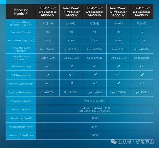Xeon Gole 6151: 探索未知的科技奇迹？  第1张