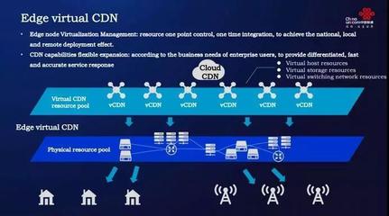 探索cdn-8859，它是什么，有何用途？