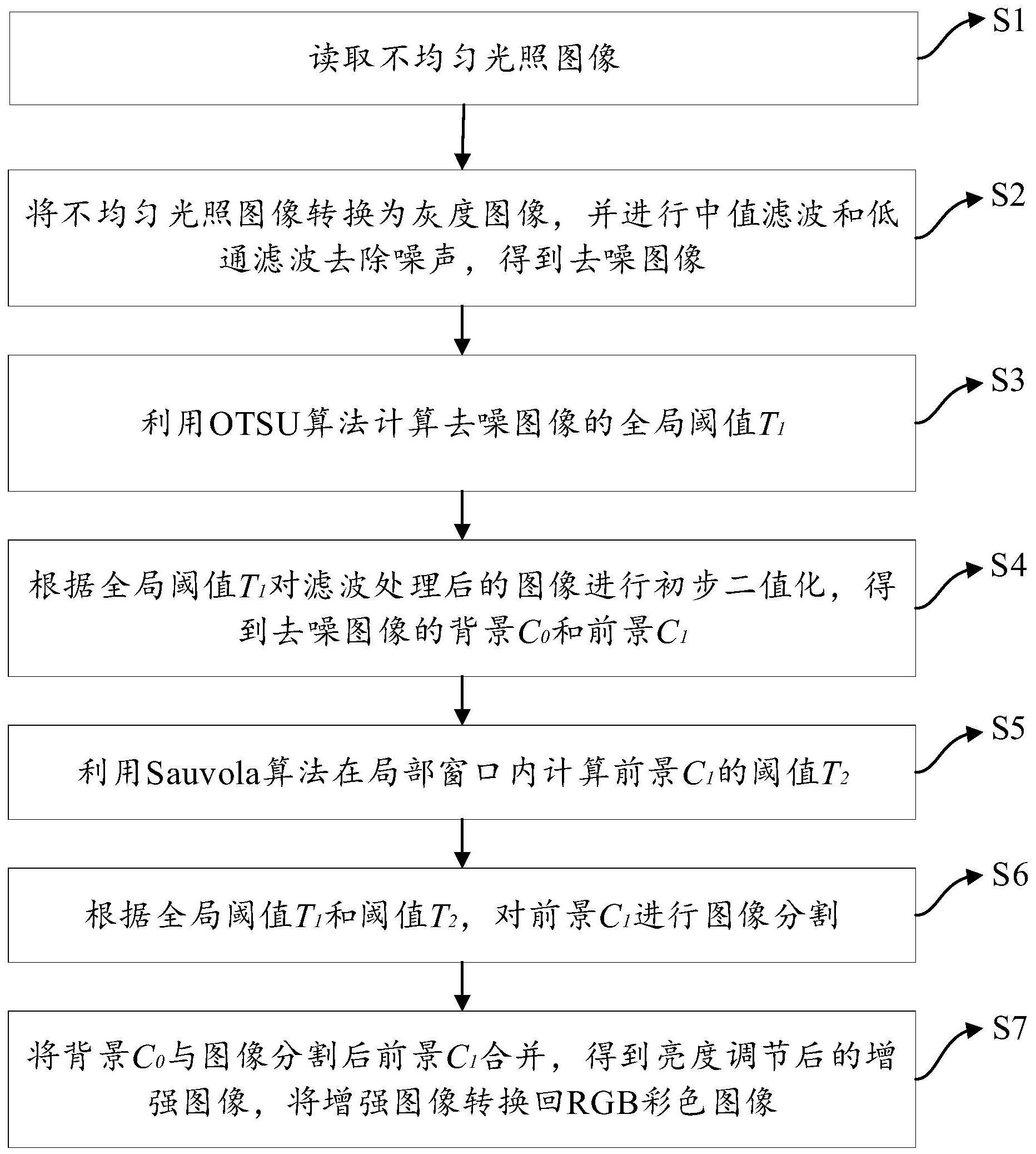 光照不均图像矫正技术研究  第1张