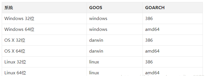 如何通过Gomac高效编译Linux系统？  第1张