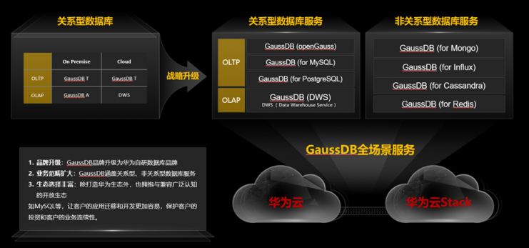 MySQL是否是数据库服务器？什么是云数据库GaussDB(for MySQL)？