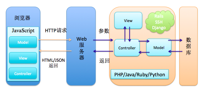 如何在PHP中嵌套JavaScript以增强网站功能？